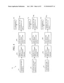 Customizable Spectral Profiles for Filtering diagram and image