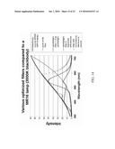 Customizable Spectral Profiles for Filtering diagram and image