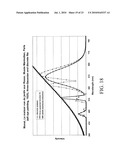 Customizable Spectral Profiles for Filtering diagram and image