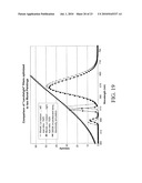 Customizable Spectral Profiles for Filtering diagram and image