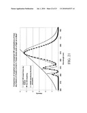 Customizable Spectral Profiles for Filtering diagram and image