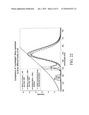 Customizable Spectral Profiles for Filtering diagram and image