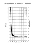 WAVELENGTH CONVERSION ELEMENT, LASER LIGHT SOURCE, TWO-DIMENSIONAL IMAGE DISPLAY AND LASER PROCESSING SYSTEM diagram and image