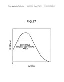 WAVELENGTH CONVERSION ELEMENT, LASER LIGHT SOURCE, TWO-DIMENSIONAL IMAGE DISPLAY AND LASER PROCESSING SYSTEM diagram and image