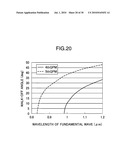 WAVELENGTH CONVERSION ELEMENT, LASER LIGHT SOURCE, TWO-DIMENSIONAL IMAGE DISPLAY AND LASER PROCESSING SYSTEM diagram and image