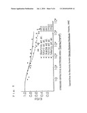 GAS-INSULATED EQUIPMENT diagram and image