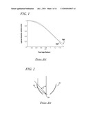 ILLUMINATION LENSES INCLUDING LIGHT REDISTRIBUTING SURFACES diagram and image