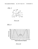 ILLUMINATION LENSES INCLUDING LIGHT REDISTRIBUTING SURFACES diagram and image