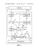 VERIFICATION CIRCUITS AND METHODS FOR PHASE CHANGE MEMORY ARRAY diagram and image