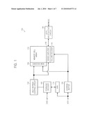 SEMICONDUCTOR MEMORY DEVICE FOR SELF REFRESH AND MEMORY SYSTEM HAVING THE SAME diagram and image