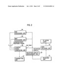 BASE STATION, USER EQUIPMENT, AND METHOD diagram and image