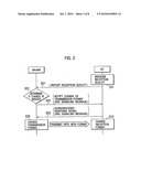 BASE STATION, USER EQUIPMENT, AND METHOD diagram and image