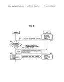 BASE STATION, USER EQUIPMENT, AND METHOD diagram and image