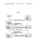 BASE STATION, USER EQUIPMENT, AND METHOD diagram and image