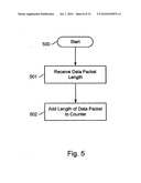 BANDWIDTH DIVISION FOR PACKET PROCESSING diagram and image