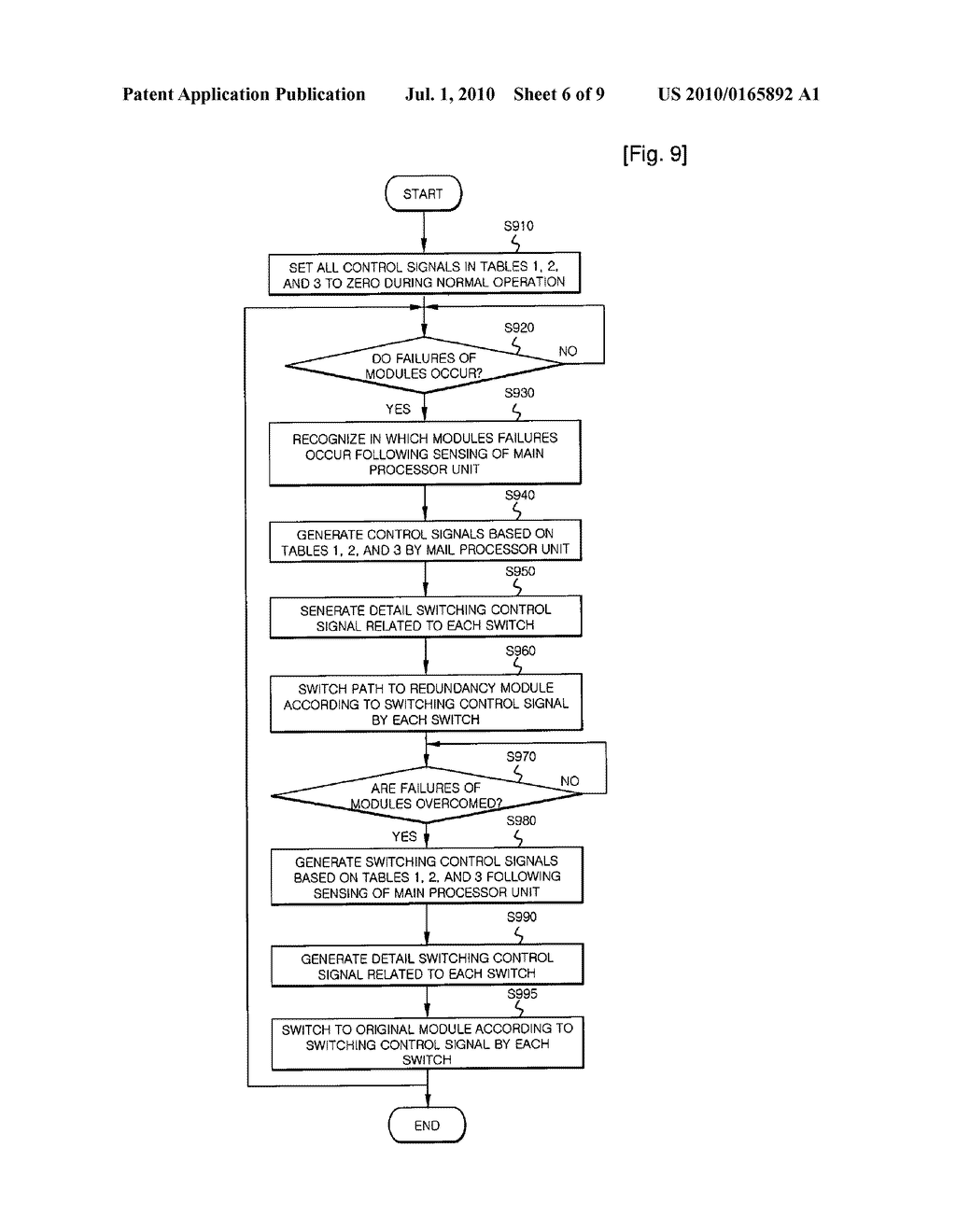APPARATUS AND METHOD FOR IMPLEMENTING EFFICIENT REDUNDANCY AND WIDENED SERVICE COVERAGE IN RADIO ACCESS STATION SYSTEM - diagram, schematic, and image 07