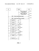 TD-SCDMA System and a Method for Controlling HSUPA Random Access Thereof diagram and image