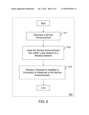 SOCIAL NETWORKING AND ADVERTISEMENTS IN A MOBILE DEVICE ON A LOCAL PERSONAL AREA NETWORK diagram and image