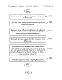 METHOD FOR OBTAINING PRECISE SAMPLING FREQUENCY OF GLOBAL POSITIONING SYSTEM (GPS) diagram and image