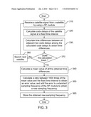 METHOD FOR OBTAINING PRECISE SAMPLING FREQUENCY OF GLOBAL POSITIONING SYSTEM (GPS) diagram and image