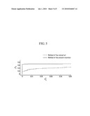 METHOD FOR DETECTING SATELLITE NAVIGATION RECEIVED SIGNAL AND APPARATUS THEREOF diagram and image