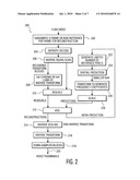 LOW-RESOLUTION VIDEO CODING CONTENT EXTRACTION diagram and image