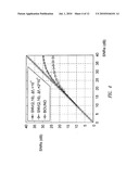 METHOD FOR ESTIMATING THE SIGNAL-TO-NOISE RATIO FOR PACKET TRANSMISSION AND RECEPTION SYSTEMS OF SIGNALS BASED ON M-DPSK MODULATIONS AND APPARATUS THEREOF diagram and image