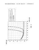 METHOD FOR ESTIMATING THE SIGNAL-TO-NOISE RATIO FOR PACKET TRANSMISSION AND RECEPTION SYSTEMS OF SIGNALS BASED ON M-DPSK MODULATIONS AND APPARATUS THEREOF diagram and image