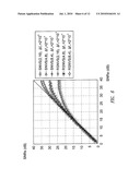 METHOD FOR ESTIMATING THE SIGNAL-TO-NOISE RATIO FOR PACKET TRANSMISSION AND RECEPTION SYSTEMS OF SIGNALS BASED ON M-DPSK MODULATIONS AND APPARATUS THEREOF diagram and image