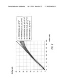 METHOD FOR ESTIMATING THE SIGNAL-TO-NOISE RATIO FOR PACKET TRANSMISSION AND RECEPTION SYSTEMS OF SIGNALS BASED ON M-DPSK MODULATIONS AND APPARATUS THEREOF diagram and image