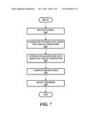 METHODS AND APPARATUS FOR RECEIVER HAVING FAST WALSH TRANSFORM diagram and image