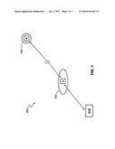 QKD USING HIGH-ALTITUDE PALTFORMS diagram and image