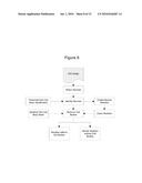 Neuronal Profiling diagram and image