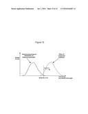 Neuronal Profiling diagram and image