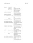 Neuronal Profiling diagram and image