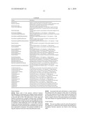 Neuronal Profiling diagram and image