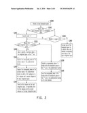 METHOD AND SYSTEM FOR SEARCHING FOR GLOBAL MINIMUM diagram and image