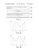 METHOD AND SYSTEM FOR SEARCHING FOR GLOBAL MINIMUM diagram and image