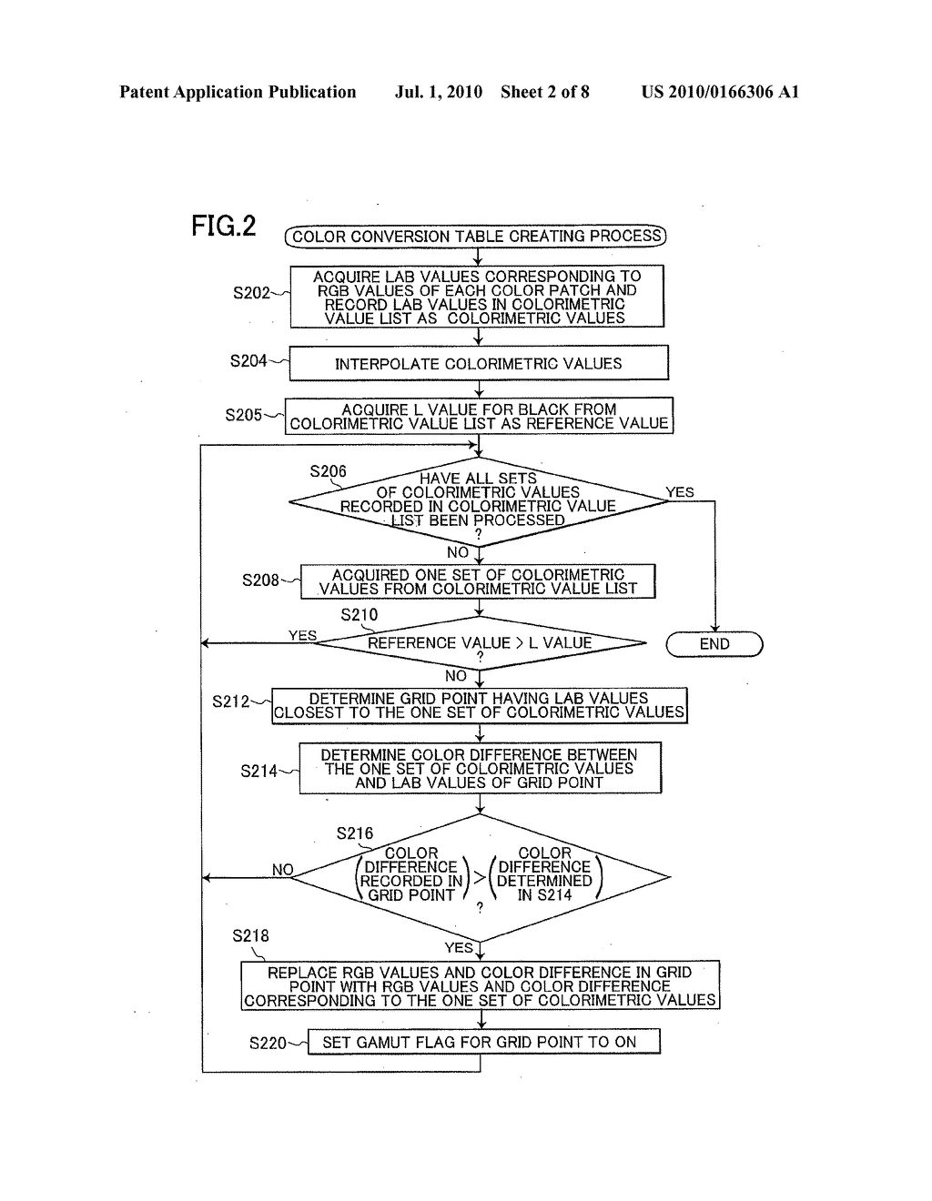 COLOR CONVERSION TABLE CREATING DEVICE - diagram, schematic, and image 03