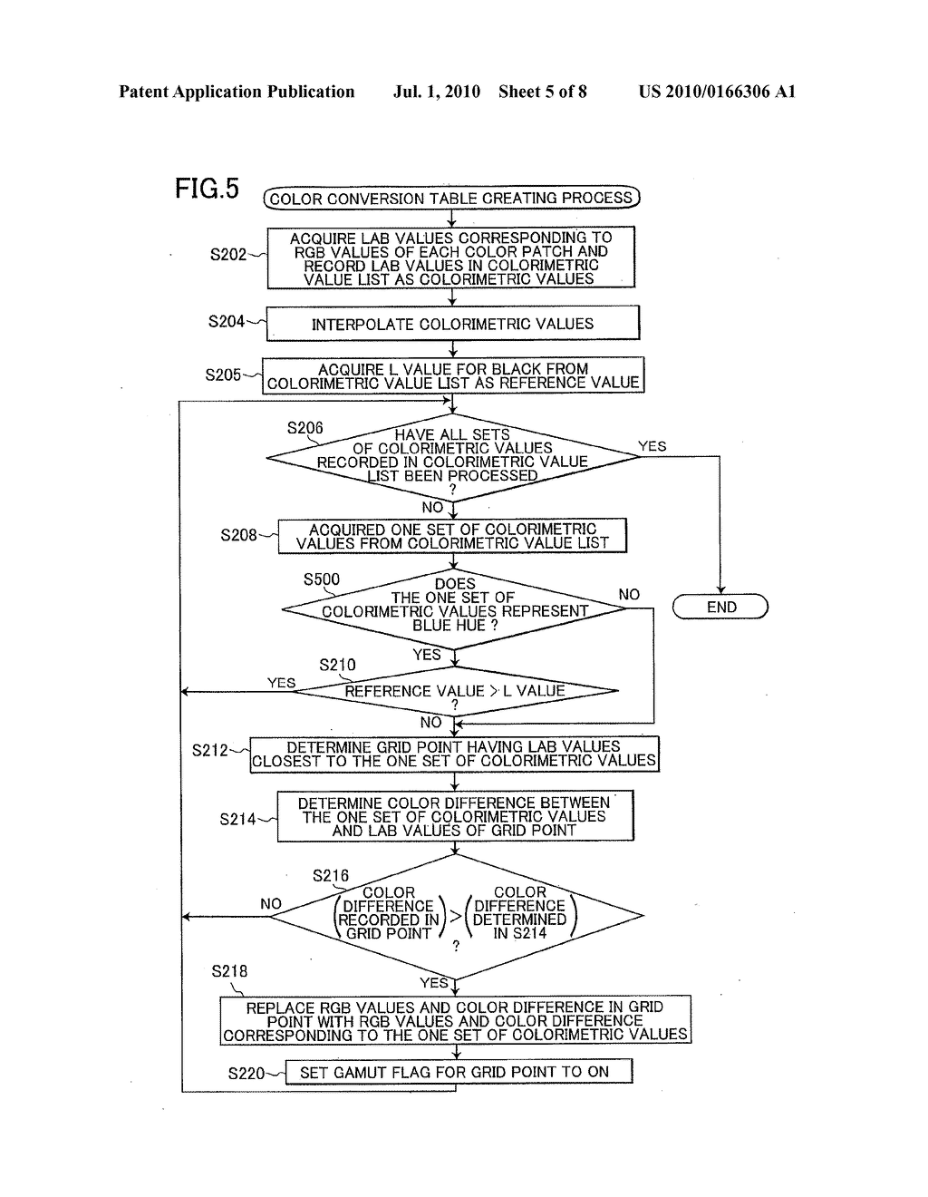 COLOR CONVERSION TABLE CREATING DEVICE - diagram, schematic, and image 06