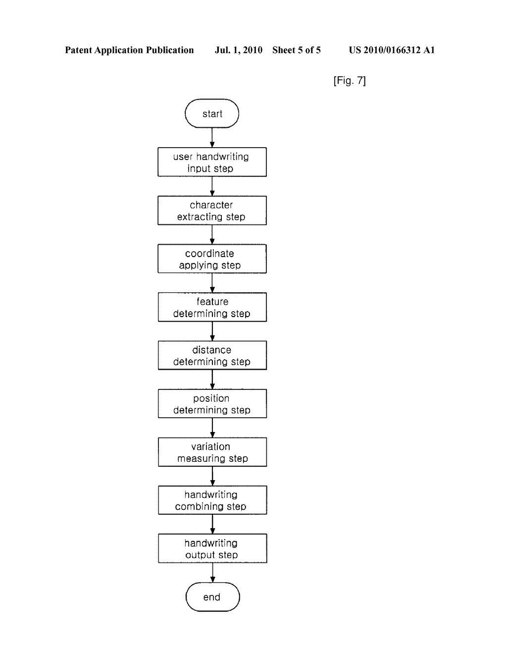 SYSTEM OF IMPLEMENTING USER HANDWRITING AND METHOD THEREOF - diagram, schematic, and image 06