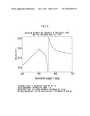 OPTICAL WAVEGUIDE MODE SENSOR HAVING PORES diagram and image