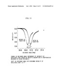 OPTICAL WAVEGUIDE MODE SENSOR HAVING PORES diagram and image