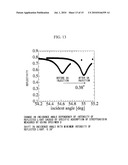 OPTICAL WAVEGUIDE MODE SENSOR HAVING PORES diagram and image