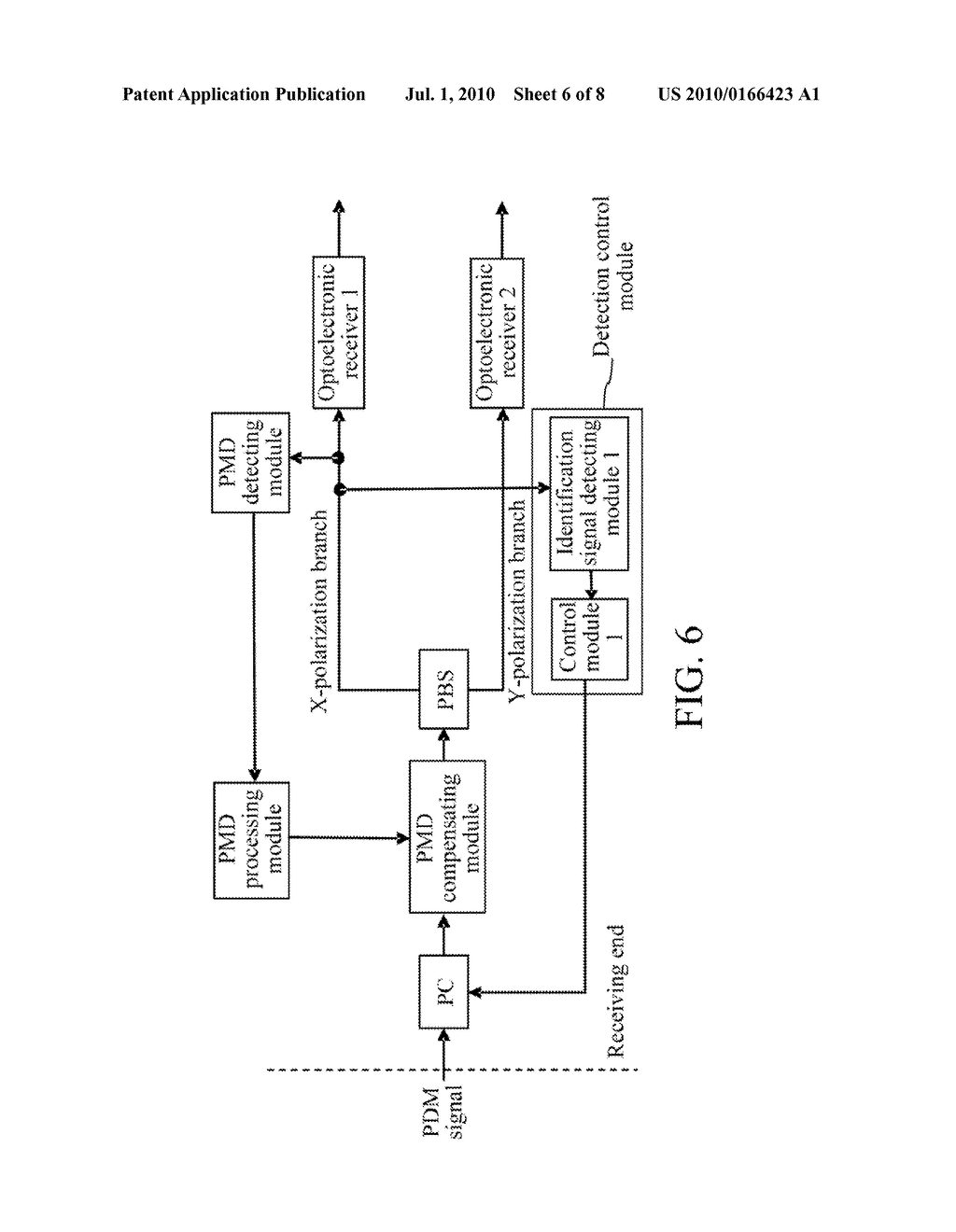 METHOD, DEVICE, AND SYSTEM FOR POLARIZATION DIVISION MULTIPLEXING AND DEMULTIPLEXING - diagram, schematic, and image 07