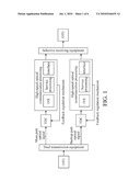 DISPERSION COMPENSATION METHOD AND DEVICE IN OPTICAL COMMUNICATION SYSTEM diagram and image