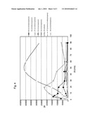 DEVICE FOR THE THERMAL DEHALOGENATION OF HALOGEN-CONTAINING SUBSTANCES diagram and image