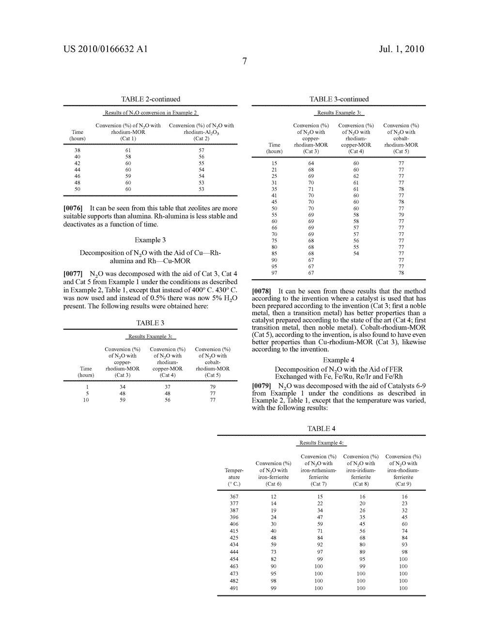 Method for the Decomposition of N2O, Catalyst Therefor and Preparation of this Catalyst - diagram, schematic, and image 08