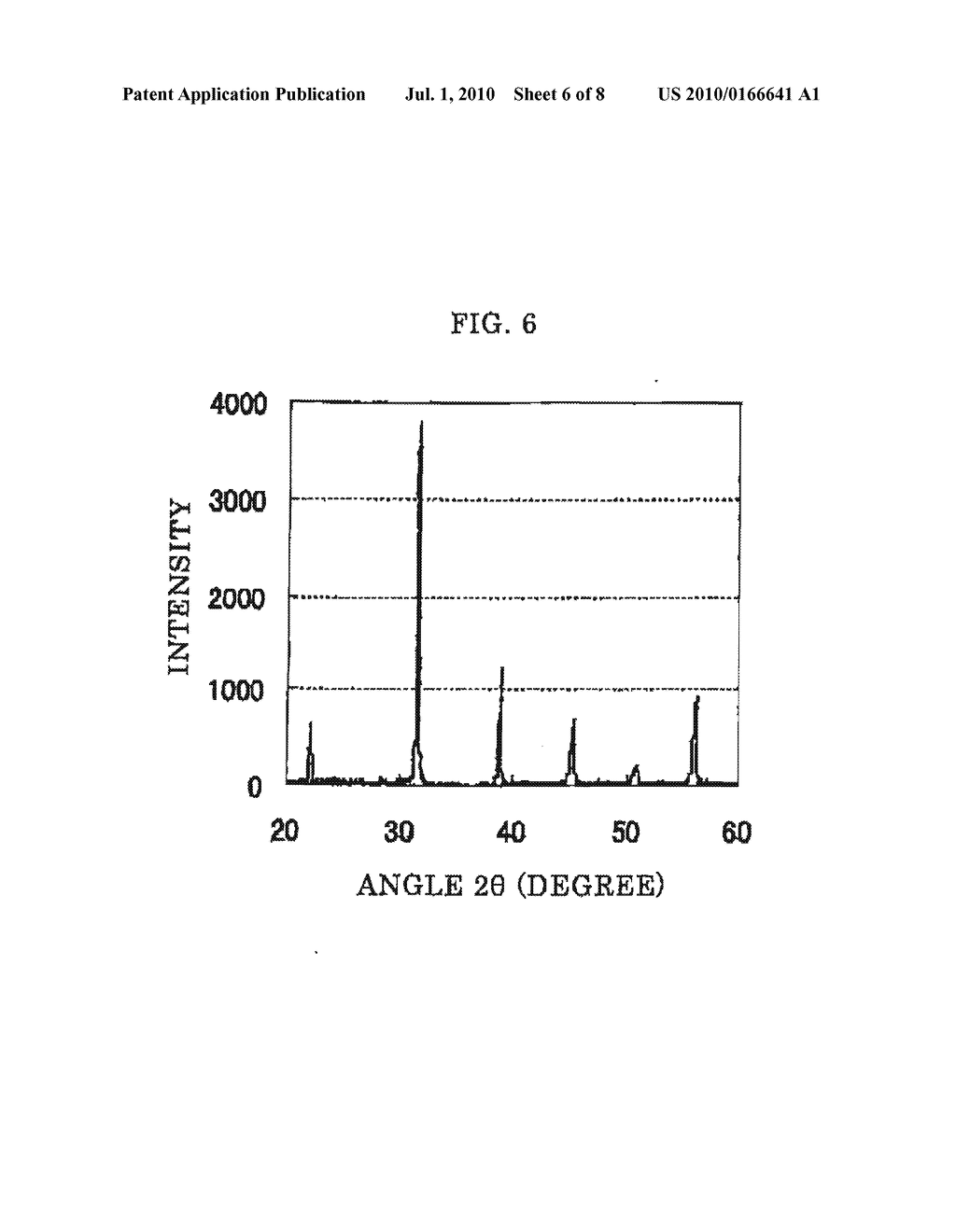 TITANIUM DIOXIDE PIGMENT AND METHOD FOR PRODUCING THE SAME - diagram, schematic, and image 07