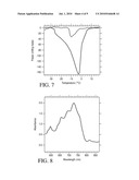 SILICA GEL COMPOSITIONS CONTAINING ALKALI METALS AND ALKALI METAL ALLOYS diagram and image